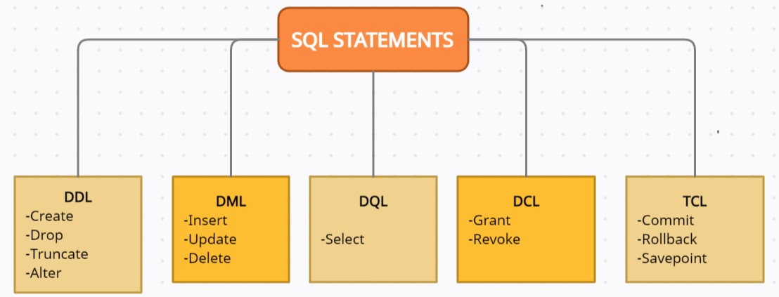 types-of-sql-commands